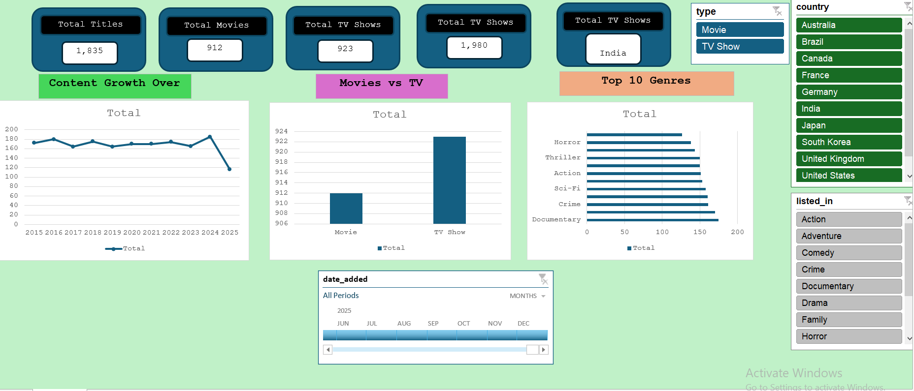 Excel Netflix Dashboard - Interactive PivotTables Slicers Timeline Filters Content Analysis by Genre and Region