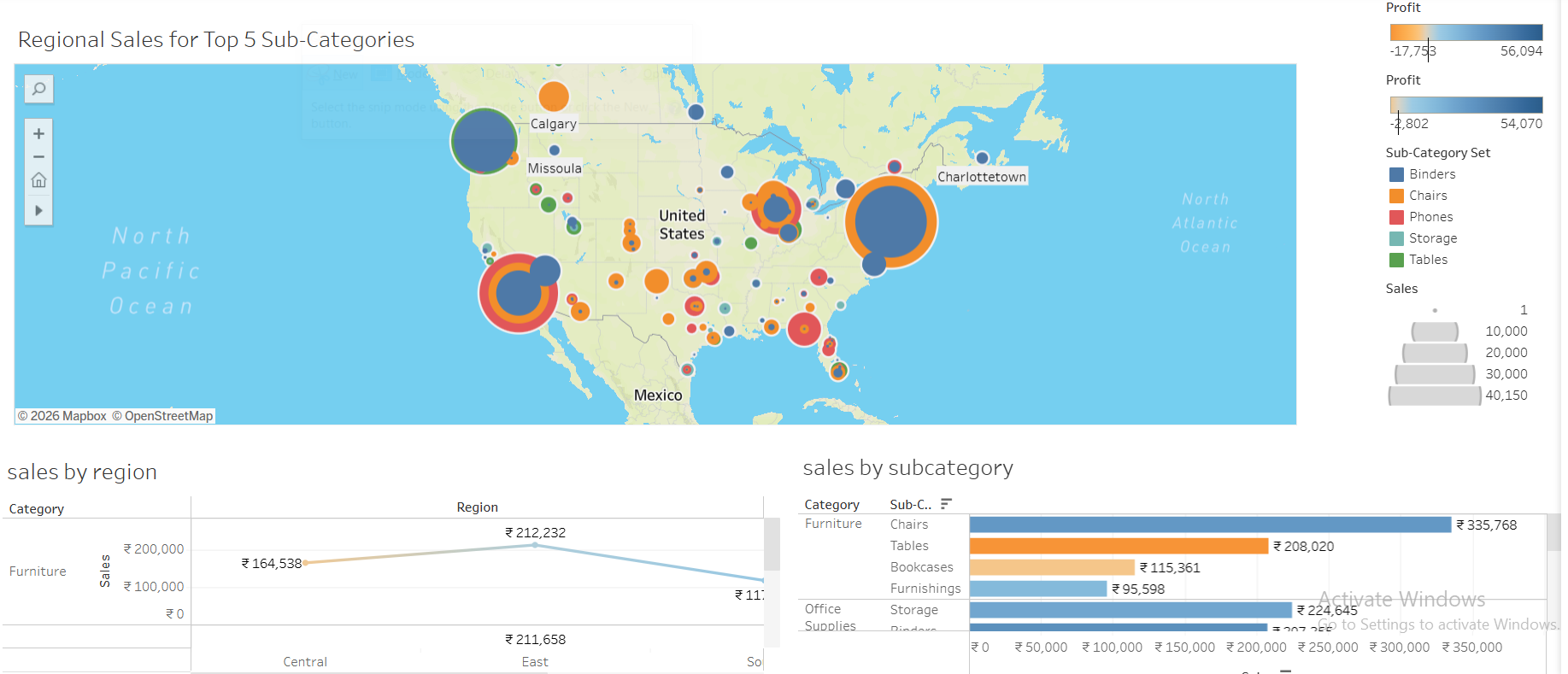Tableau Superstore Dashboard - Regional Sales for Top 5 Sub-Categories Interactive Sales Analysis